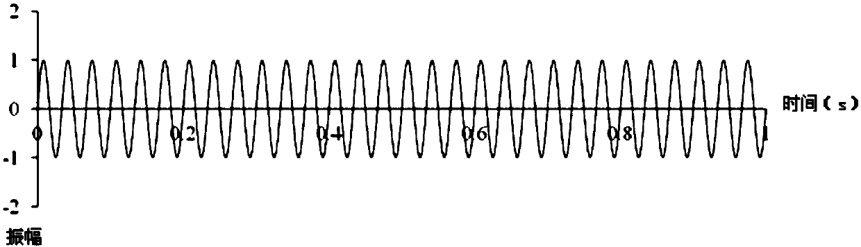 A Method to Distinguish True and False Beat Vibrations