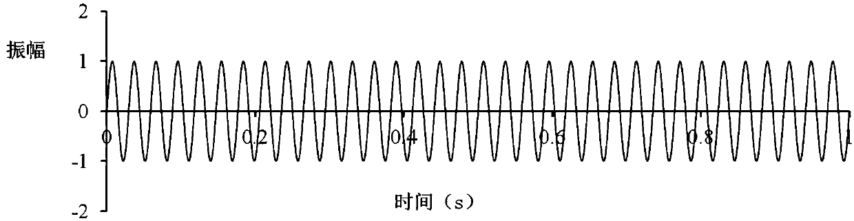 A Method to Distinguish True and False Beat Vibrations