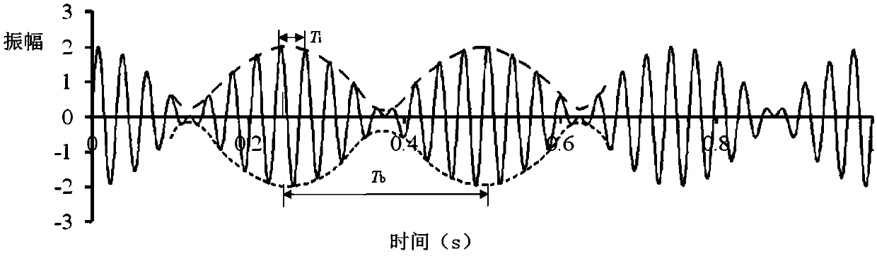 A Method to Distinguish True and False Beat Vibrations