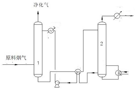 A pressurized regeneration method for capturing carbon dioxide in flue gas by alcohol amine method