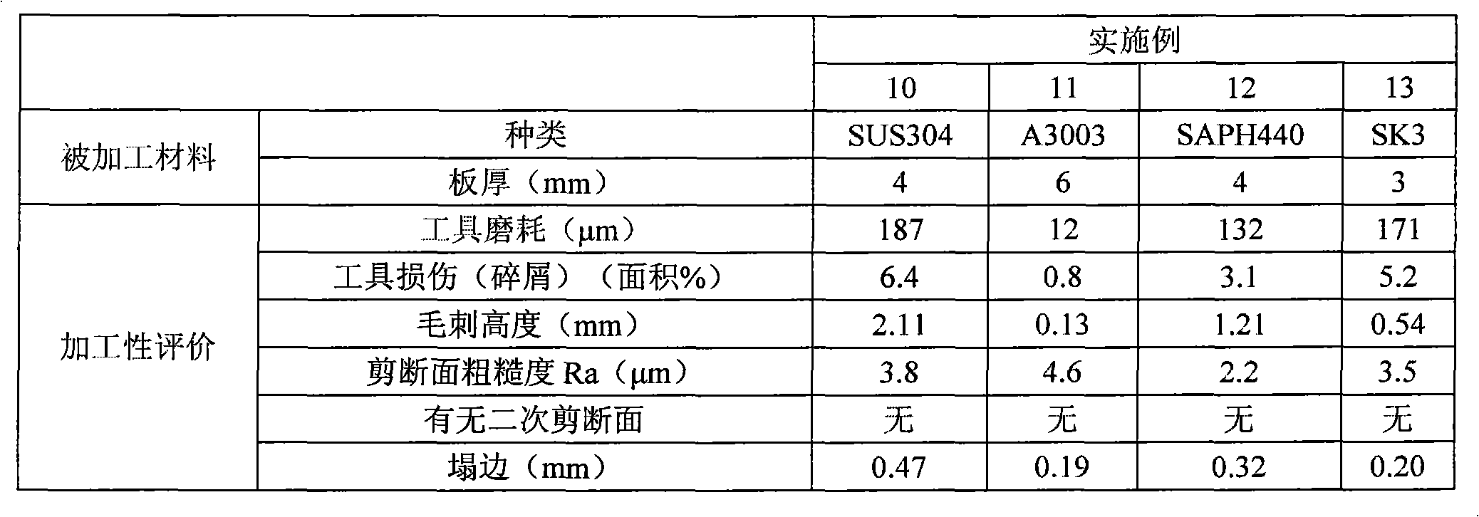 Lubricant composition for fine blanking