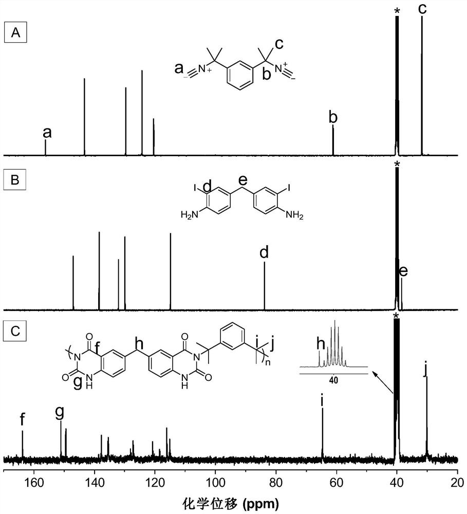 A kind of polyquinazoline compound and its preparation method and application