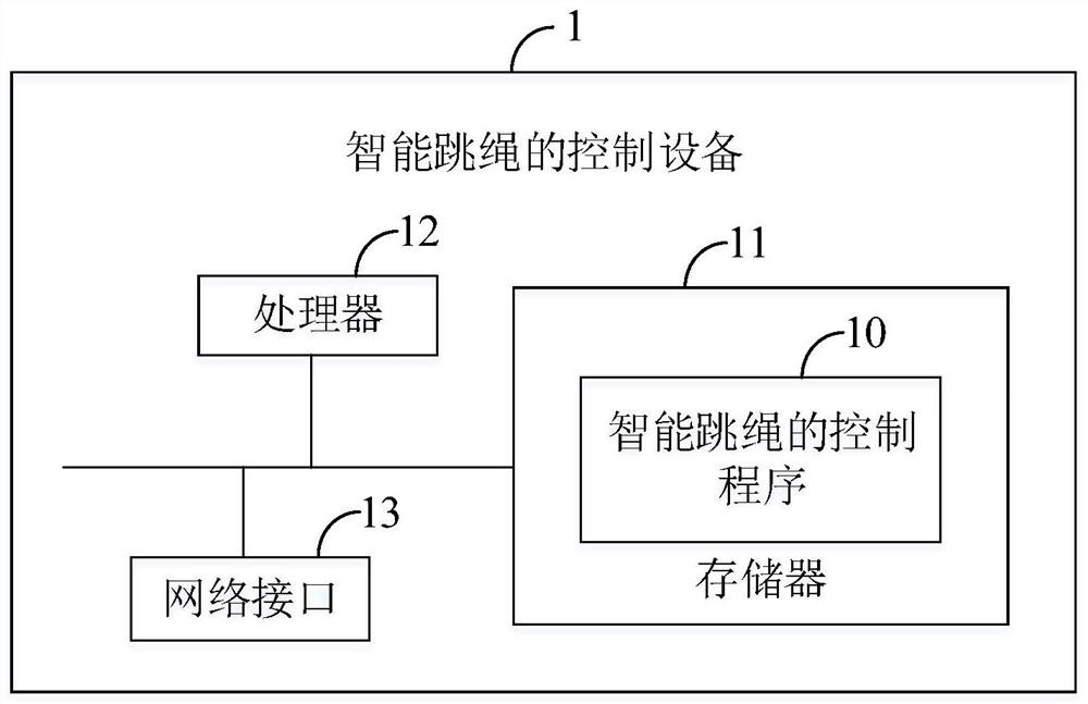 Intelligent skipping rope based on cellular network communication and control method and equipment thereof