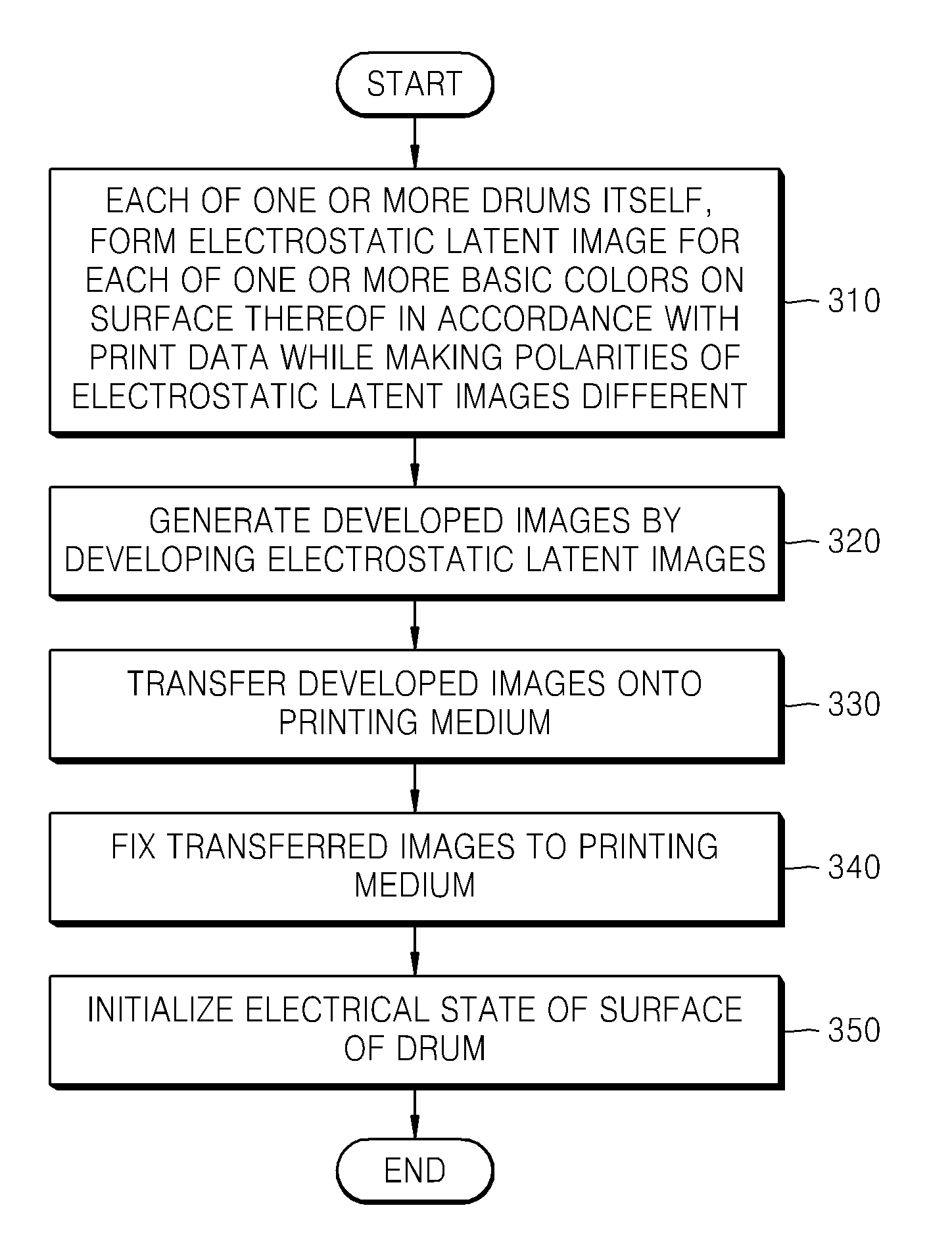 Image forming apparatus and image forming method using latent images