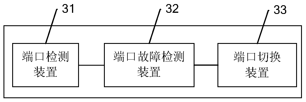 Method and device for fast channel switching of a link aggregation group