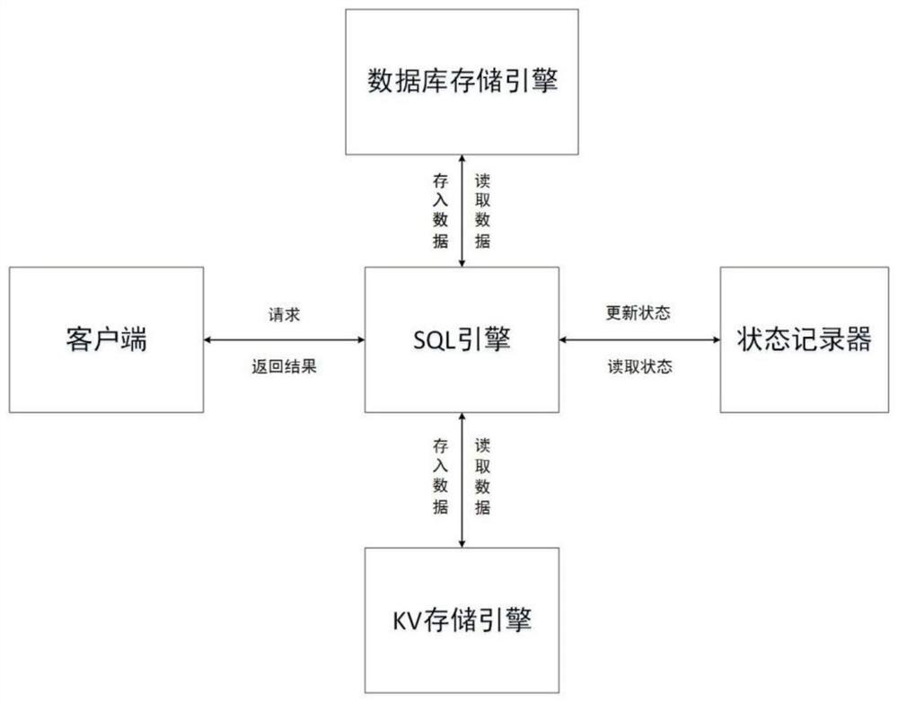 Database query method and system