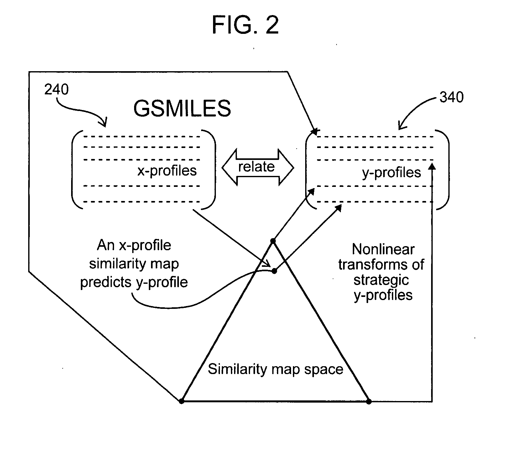 Methods and system for predicting multi-variable outcomes