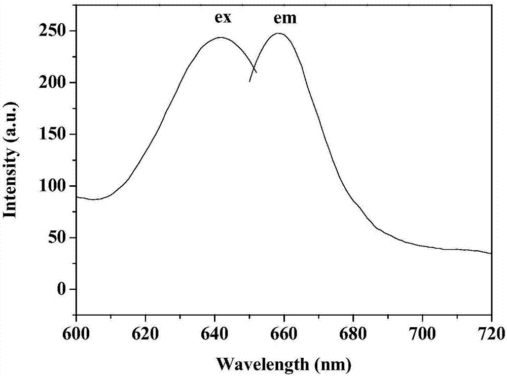 A kind of near-red light dye and preparation method thereof