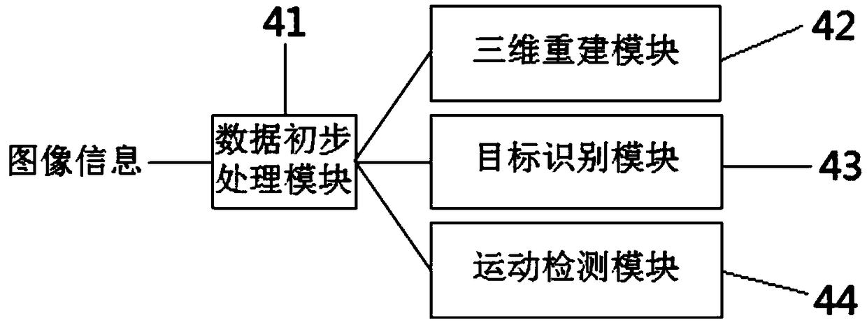 Microlens array imaging system