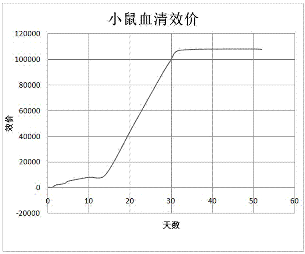 Anti-cocaine monoclonal antibody, cell line capable of secreting same and preparation method