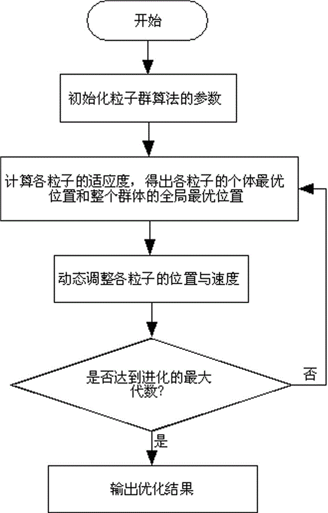 A Fault Prediction Method for Analog Circuits