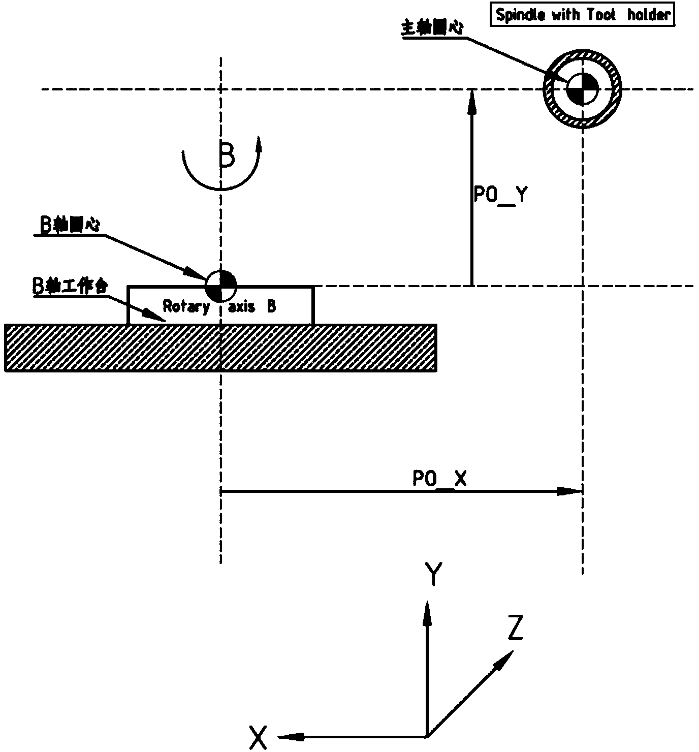 Method for achieving RTCP machining on four-axis horizontal-type machining center