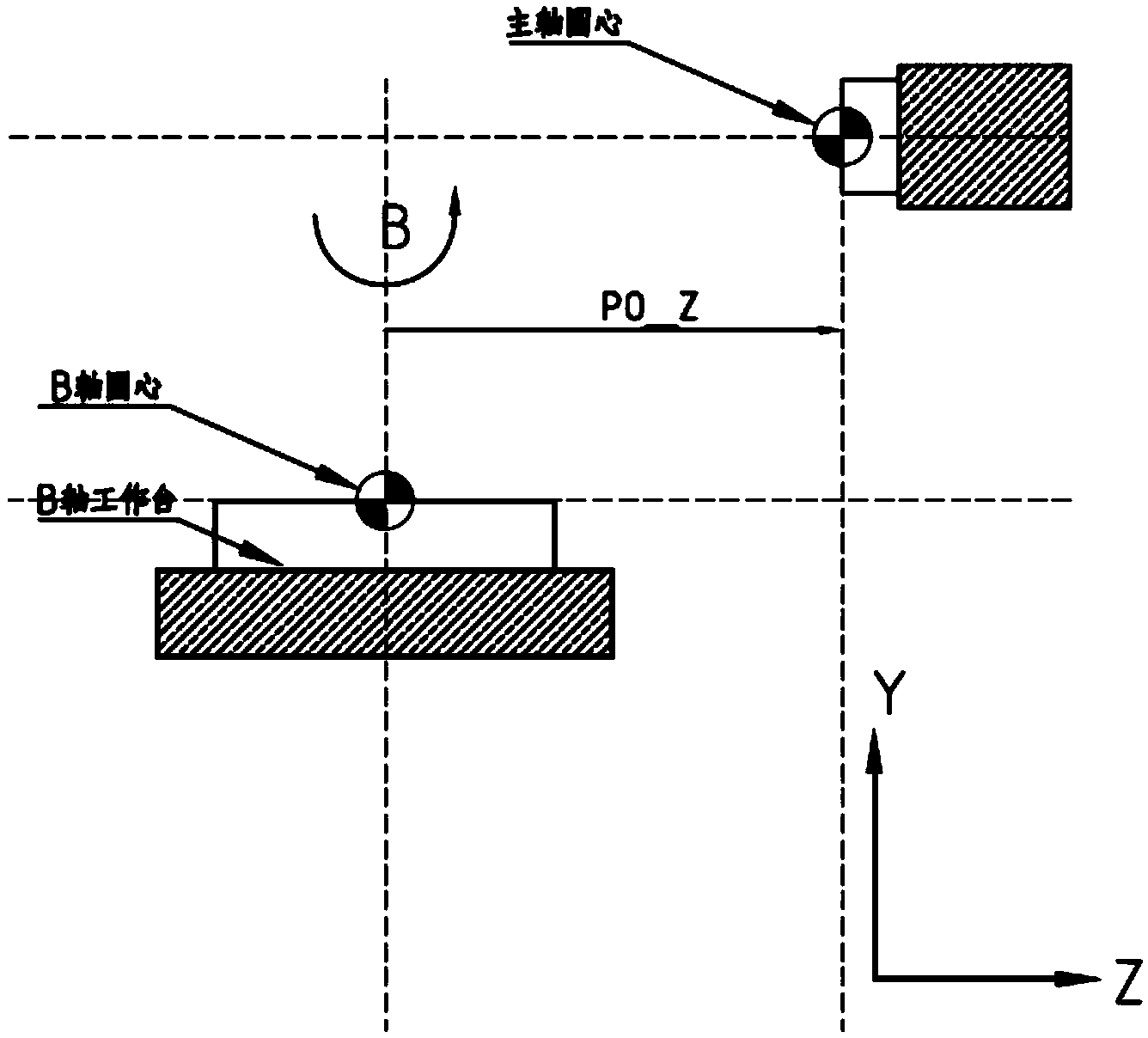 Method for achieving RTCP machining on four-axis horizontal-type machining center