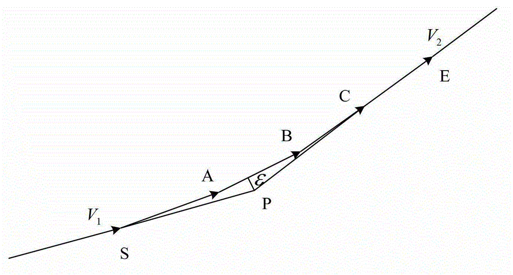 Multi-period corner small straight-line segment interpolation method based on S curve acceleration/deceleration control