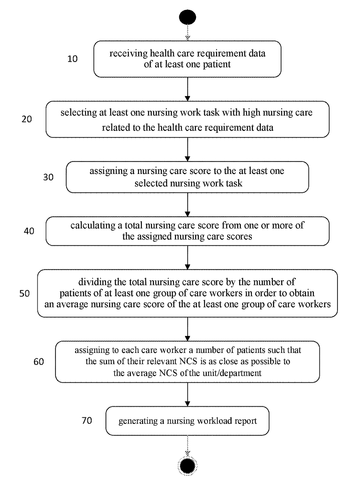 Method and System for Determining The Nursing Workload of Care Workers