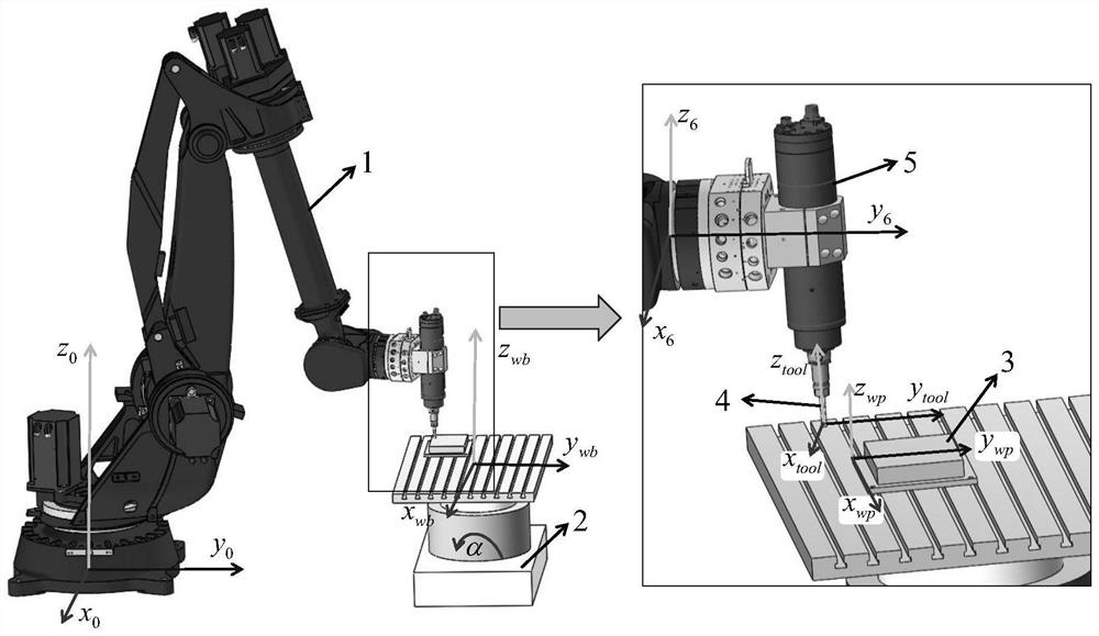 A Method for Obtaining Optimal Mounting Position of Workpiece Based on Contour Error