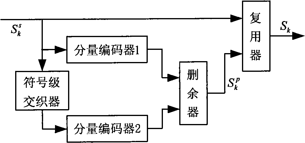 Logarithm field simplification decoding algorithm based on prime time space symbol Turbo code