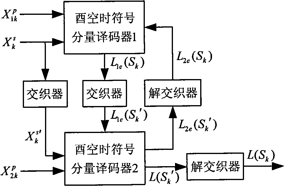 Logarithm field simplification decoding algorithm based on prime time space symbol Turbo code