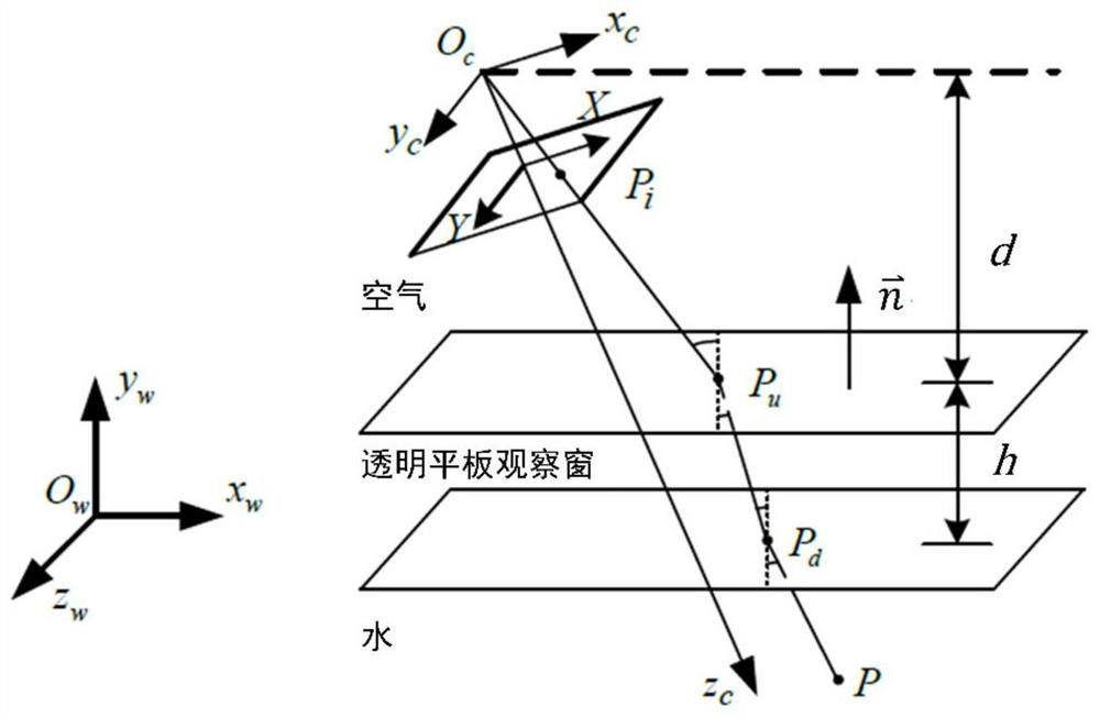 An Underwater High-Precision Measurement and Defect Detection Method Fusion of Acoustic and Optical Methods