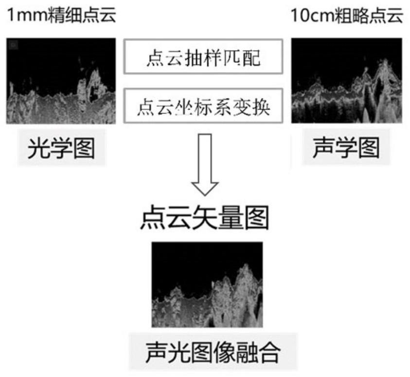 An Underwater High-Precision Measurement and Defect Detection Method Fusion of Acoustic and Optical Methods