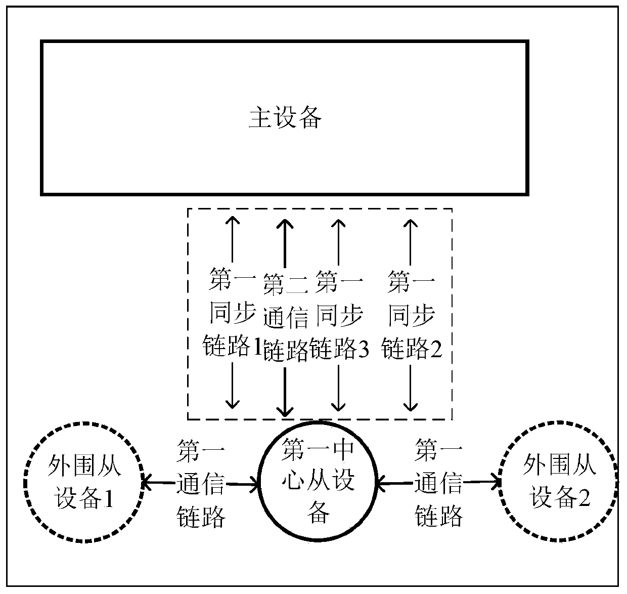 Topology switching method, device, system and storage medium based on synchronous link