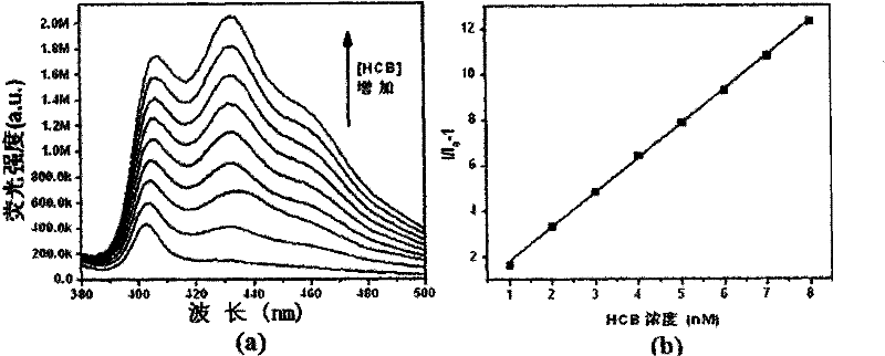 Method for detecting hexachlorobenzene