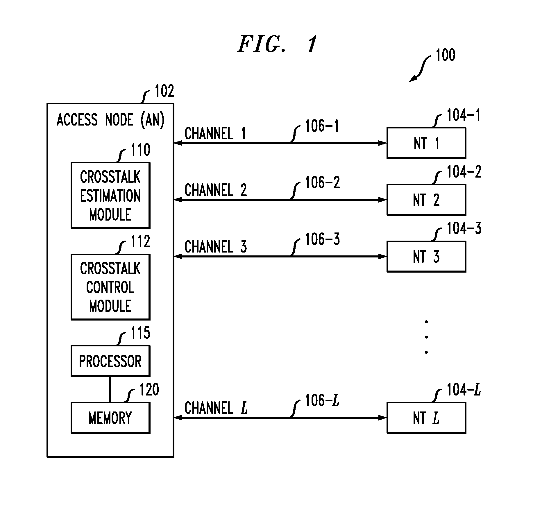 Channel estimation utilizing control signals transmitted by an activating line during initialization
