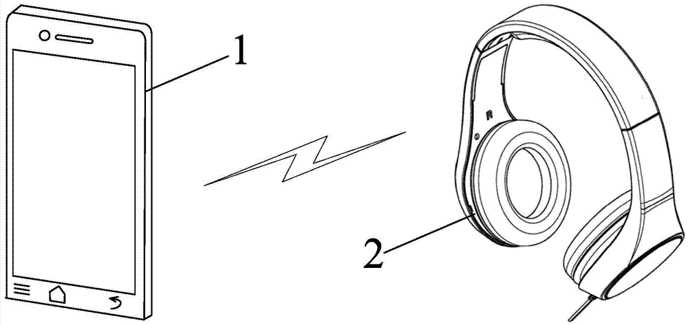 Earphone play control method and apparatus and terminal