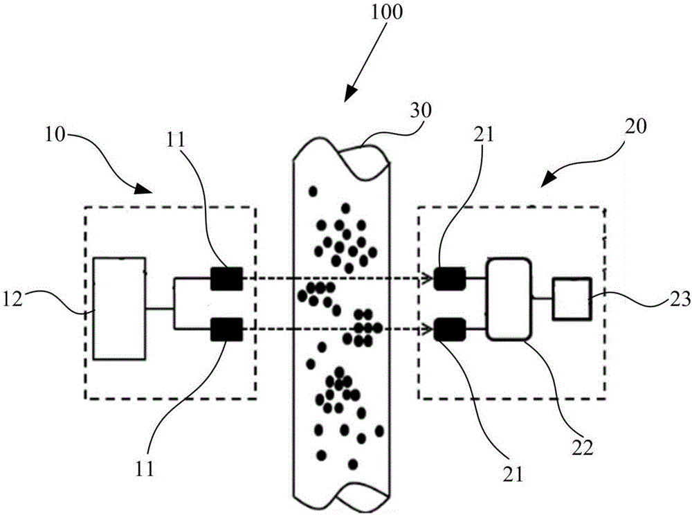 Gas-solid flow particle cluster multi-parameter simultaneous measurement method and device