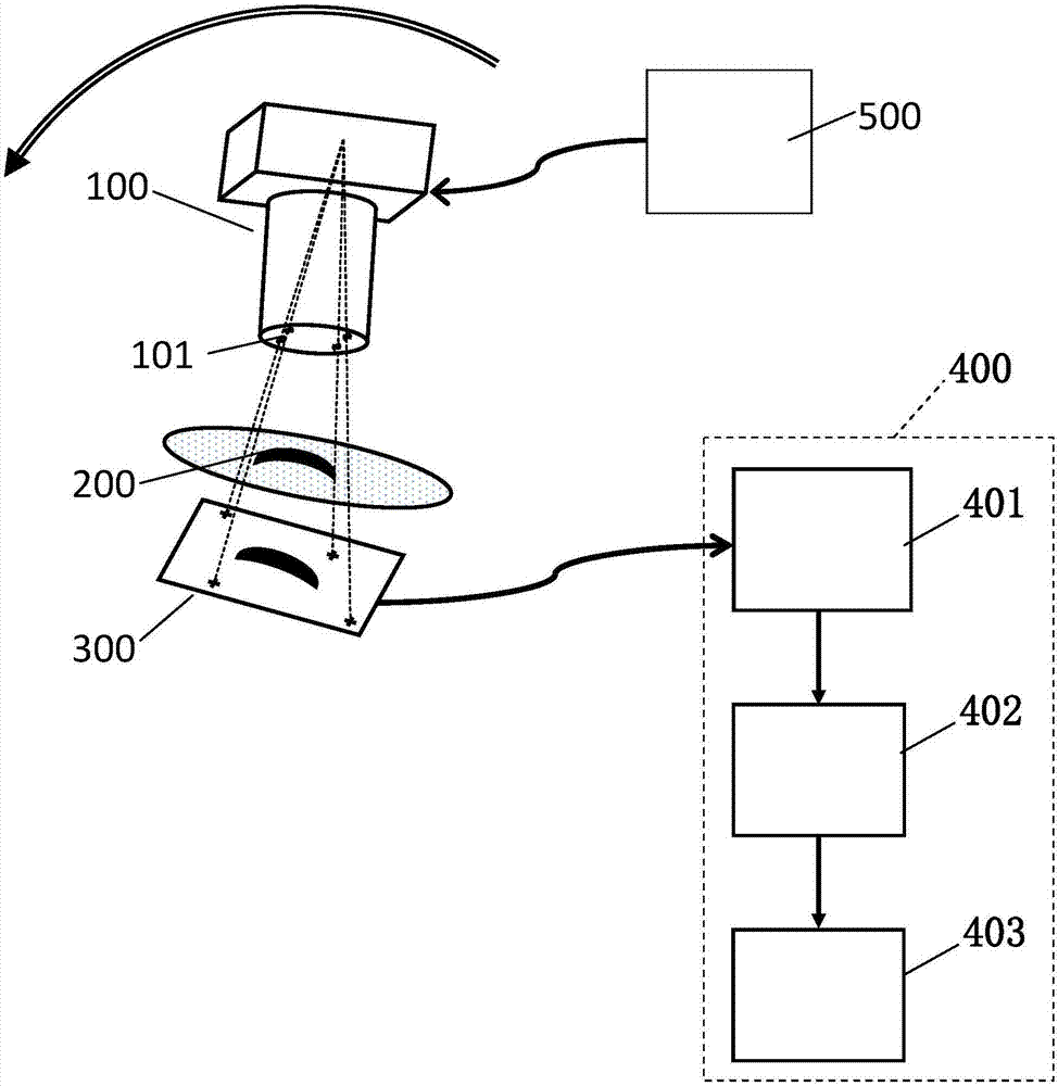 Self-positioning dental computed tomography scanning method and device