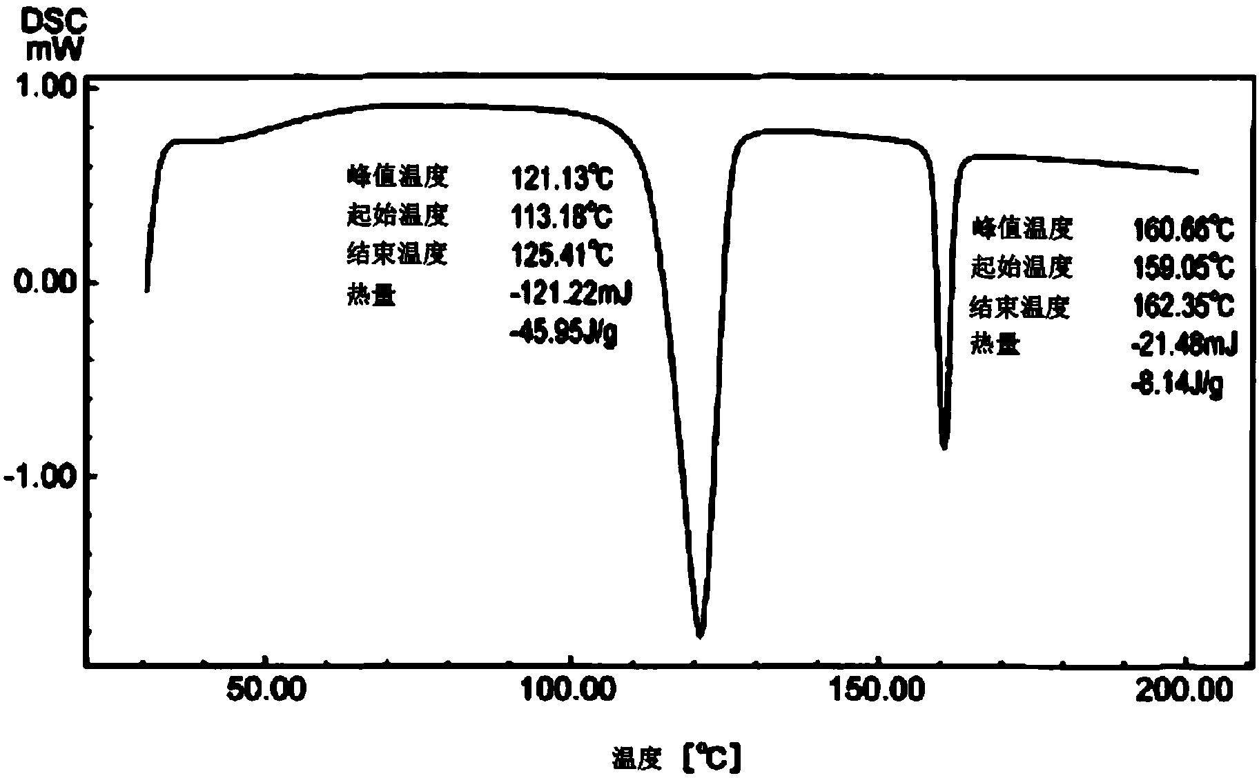 Method for producing 9,9-bis(4-(2-hydroxyethoxy)phenyl)fluorene, crystal of said compound, and method for producing said crystal