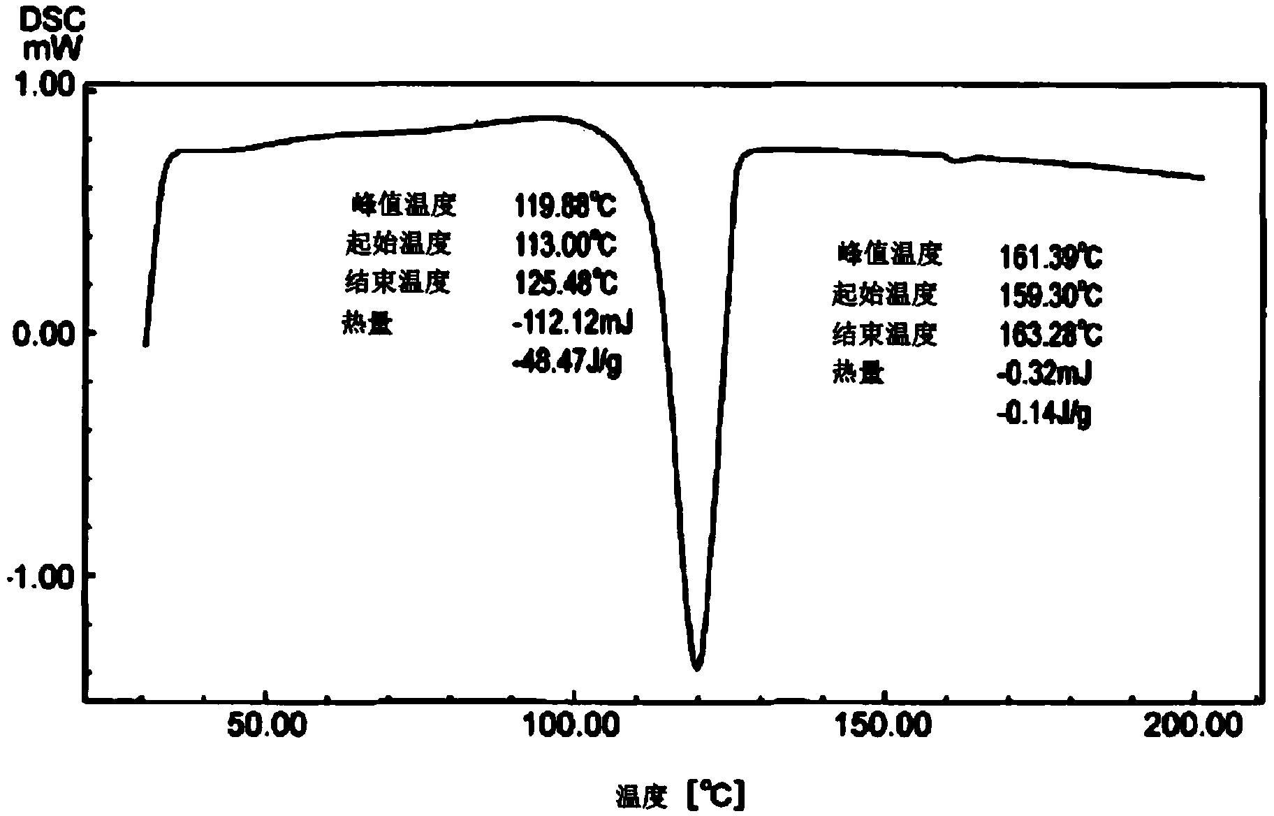 Method for producing 9,9-bis(4-(2-hydroxyethoxy)phenyl)fluorene, crystal of said compound, and method for producing said crystal