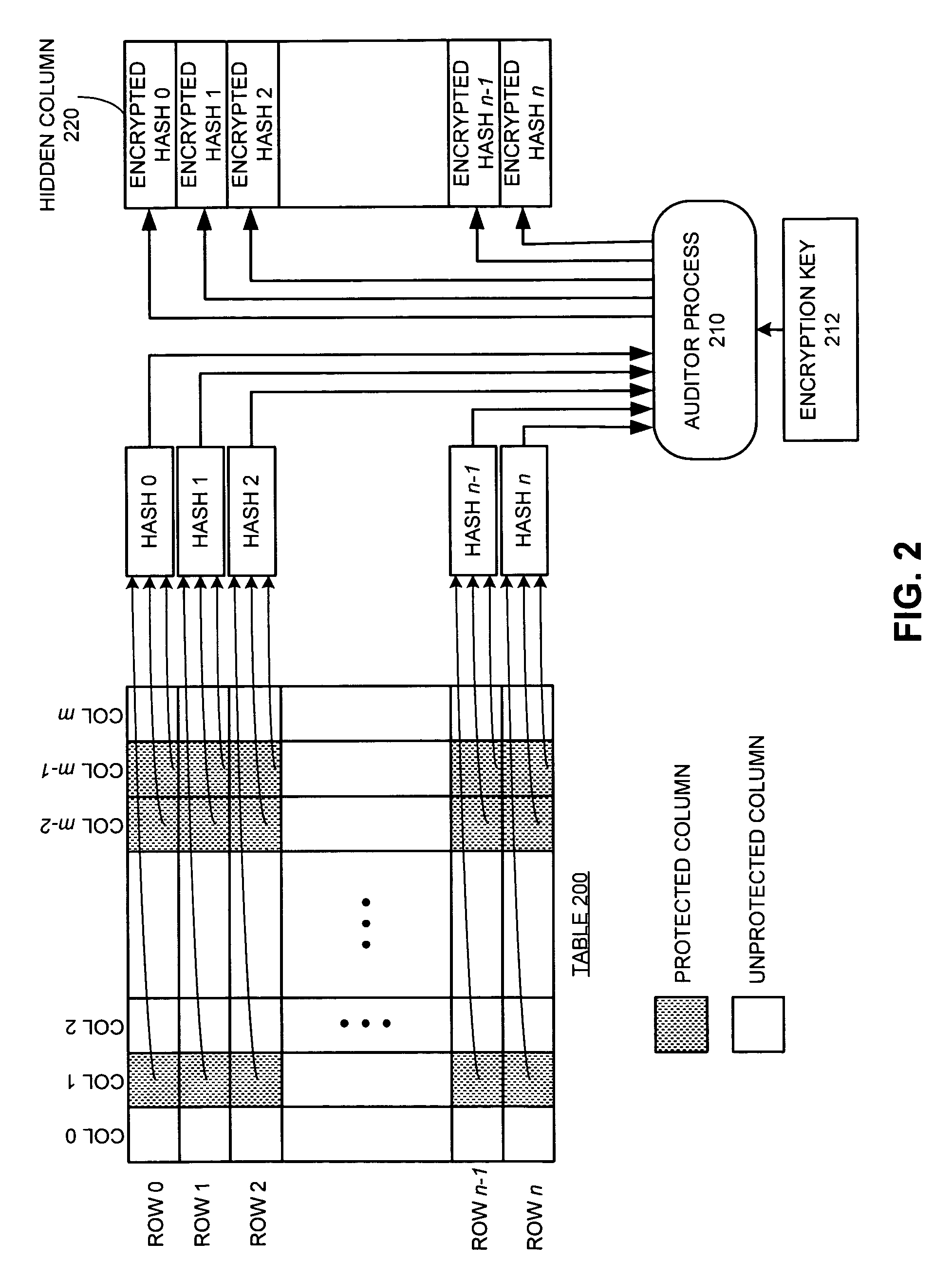 Method and apparatus for protecting data from unauthorized modification