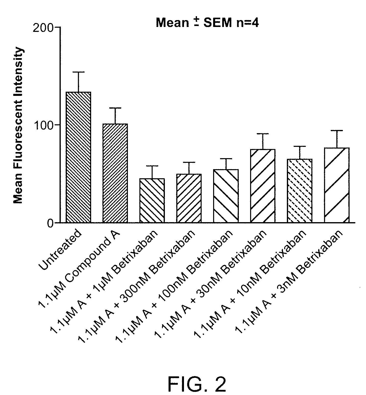 Combination therapy with a compound acting as a platelet adp receptor inhibitor