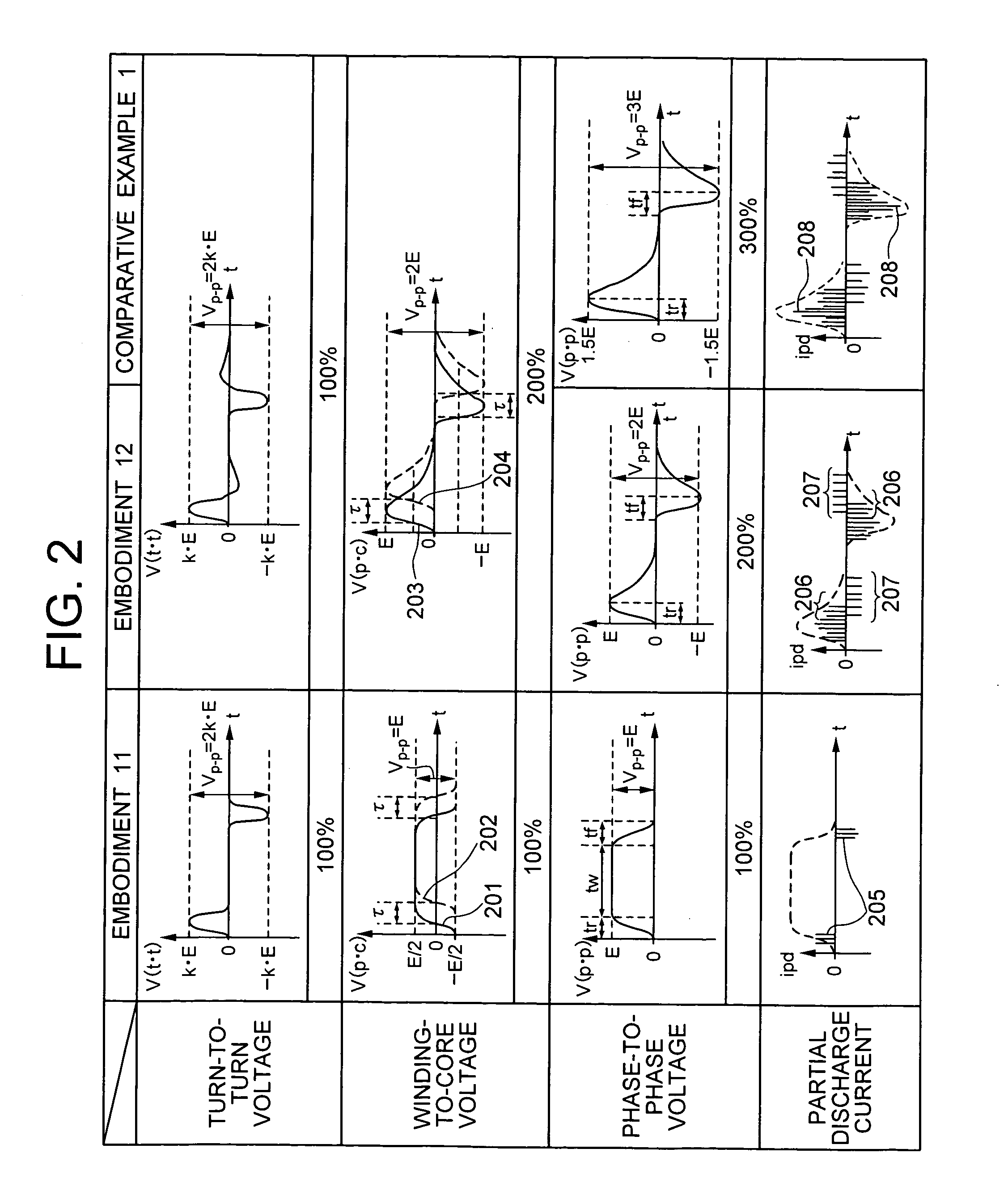 Apparatus for partial discharge detection of turn to turn insulation in motor