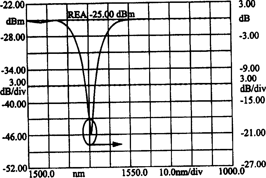 Method for making fibre-optical grating for sensing detection