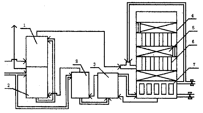 Thermal energy self-supply technology and equipment for carbon ammine production change system
