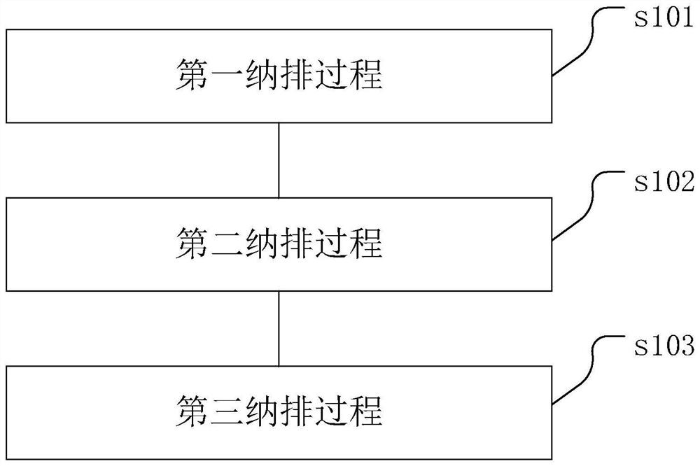 Traumatic patient data containing and arranging method and device, medium and equipment