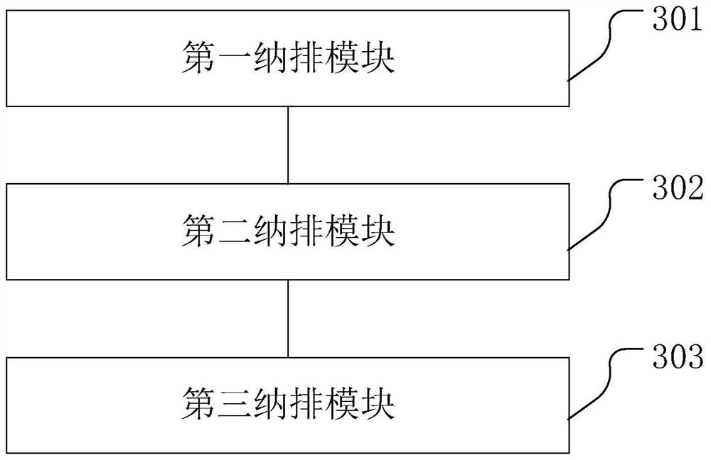 Traumatic patient data containing and arranging method and device, medium and equipment