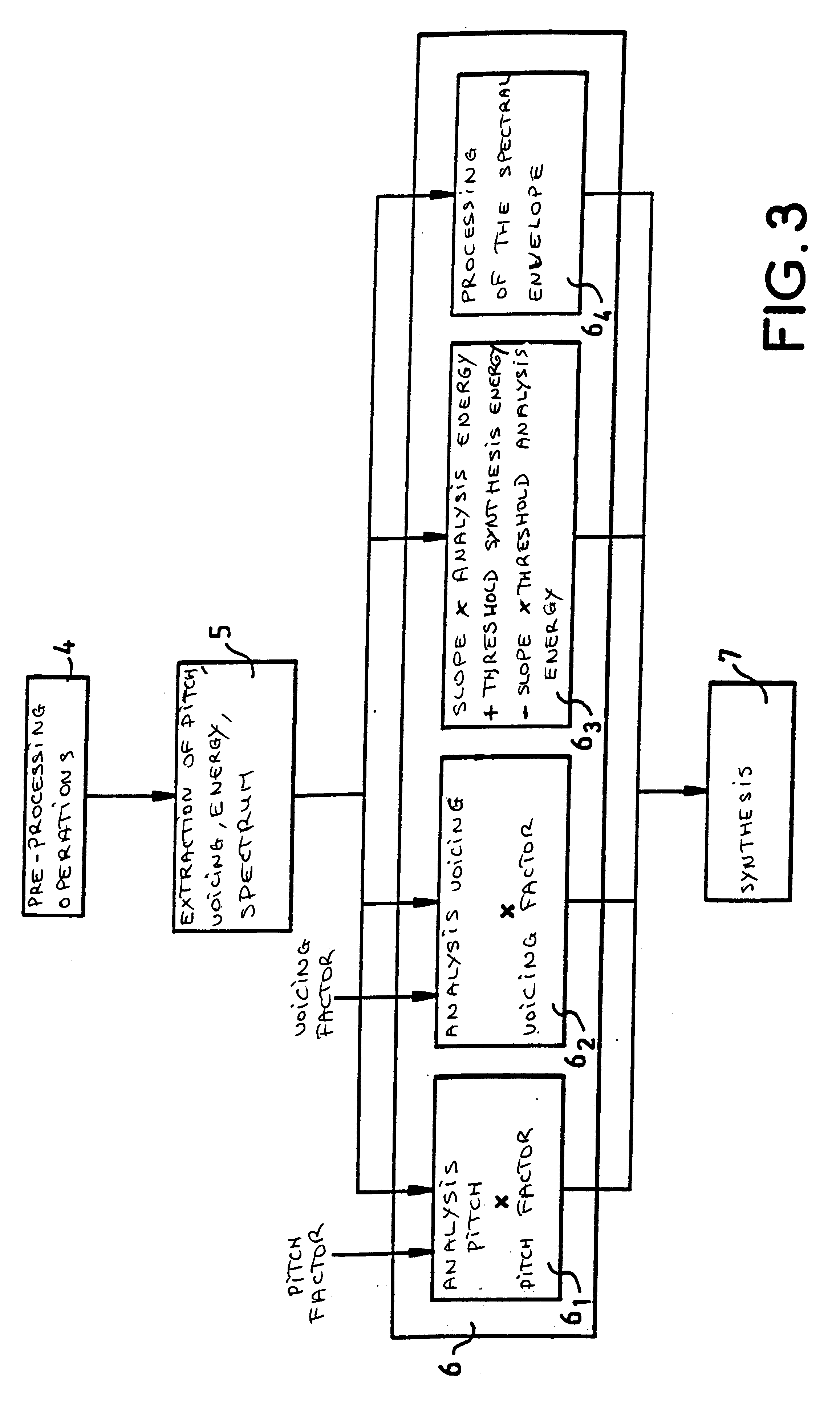 Method and device for the processing of sounds for auditory correction for hearing impaired individuals