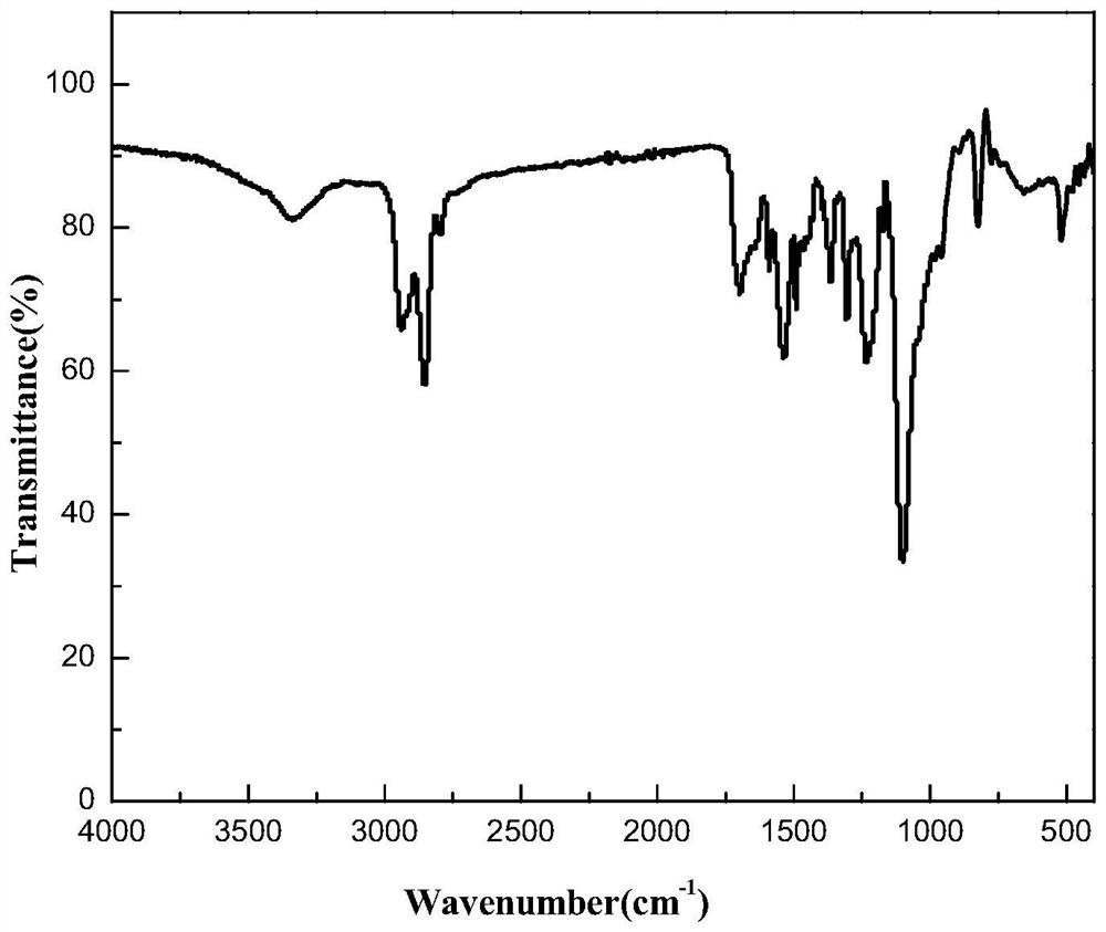 Preparation method of visible light curing self-repairing fluorine-containing polyurethane resin