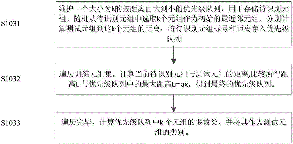 Hand-written manchu alphabet identification system