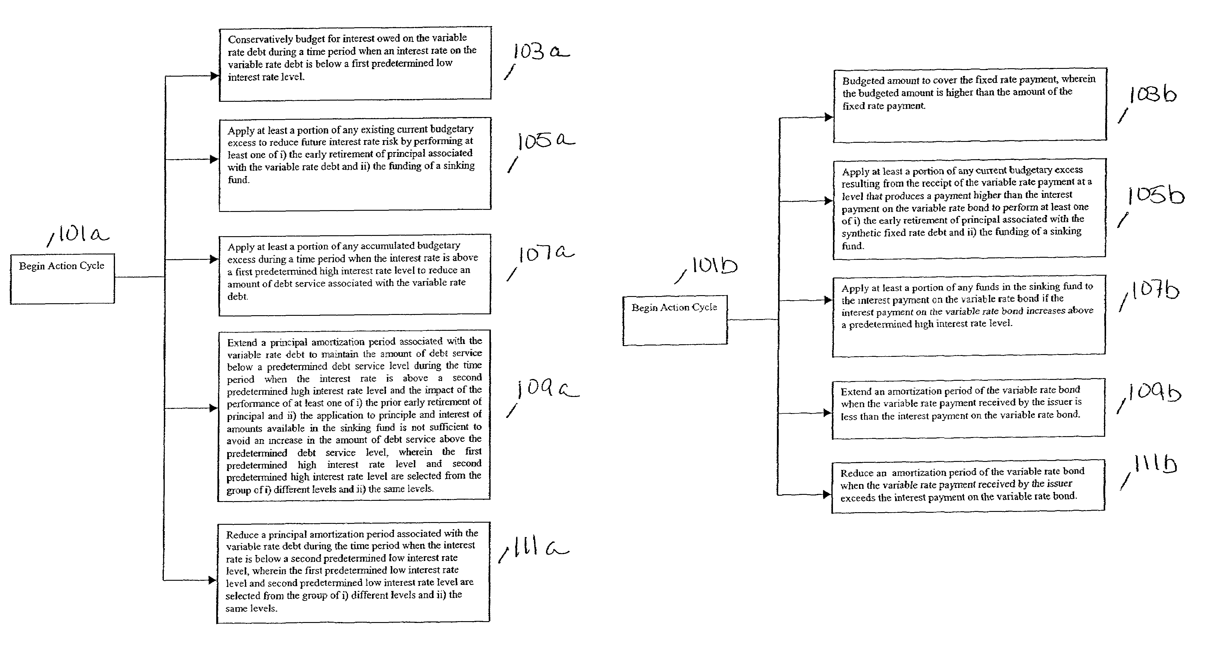 Method, software program, and system for managing debt