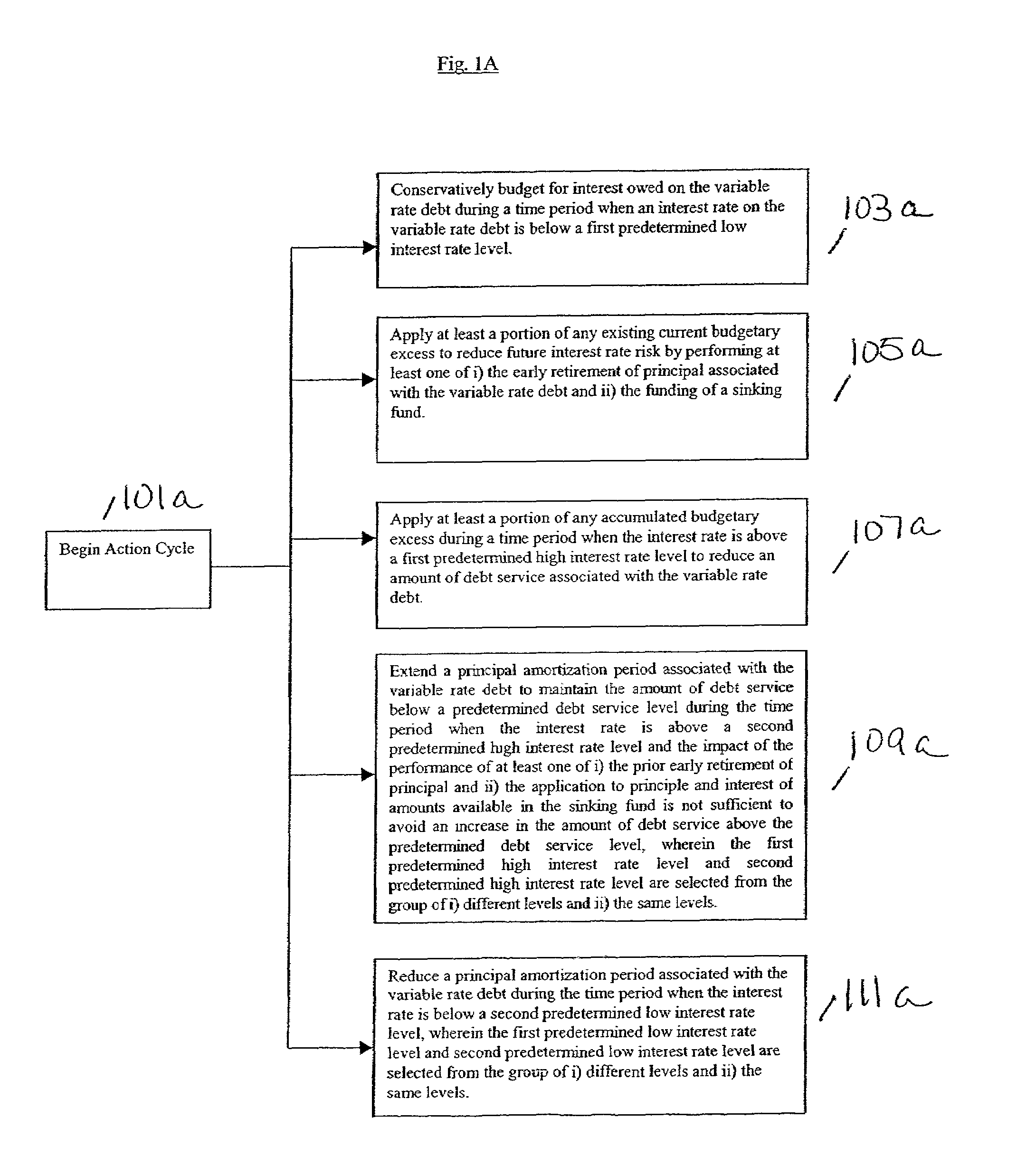 Method, software program, and system for managing debt