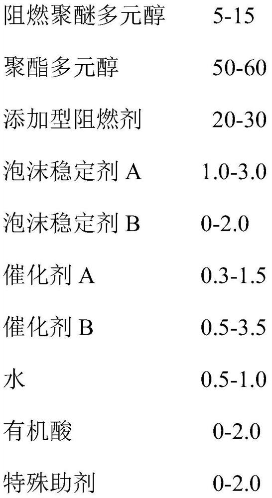 Alkane foam b1-level flame-retardant polyurethane rigid foam and preparation method thereof