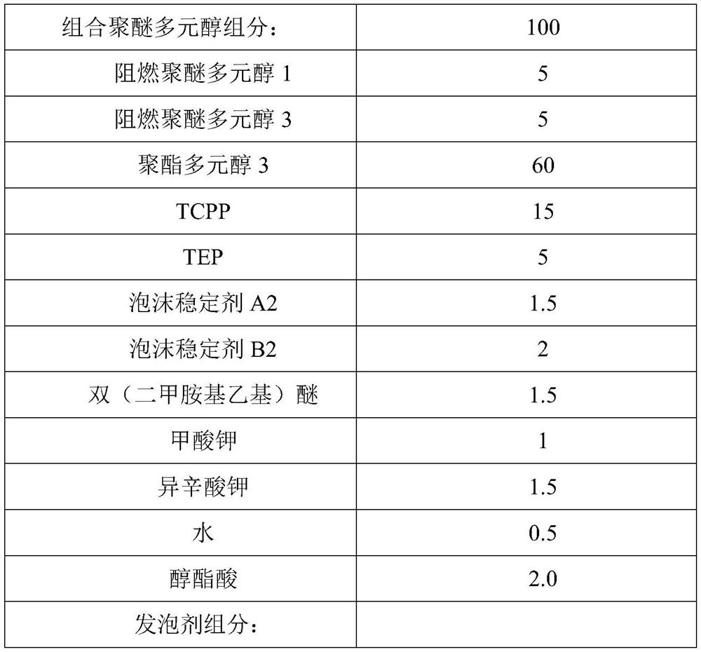 Alkane foam b1-level flame-retardant polyurethane rigid foam and preparation method thereof