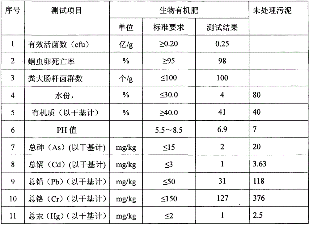 Method for producing bio-organic fertilizer from municipal domestic sludge and special starter