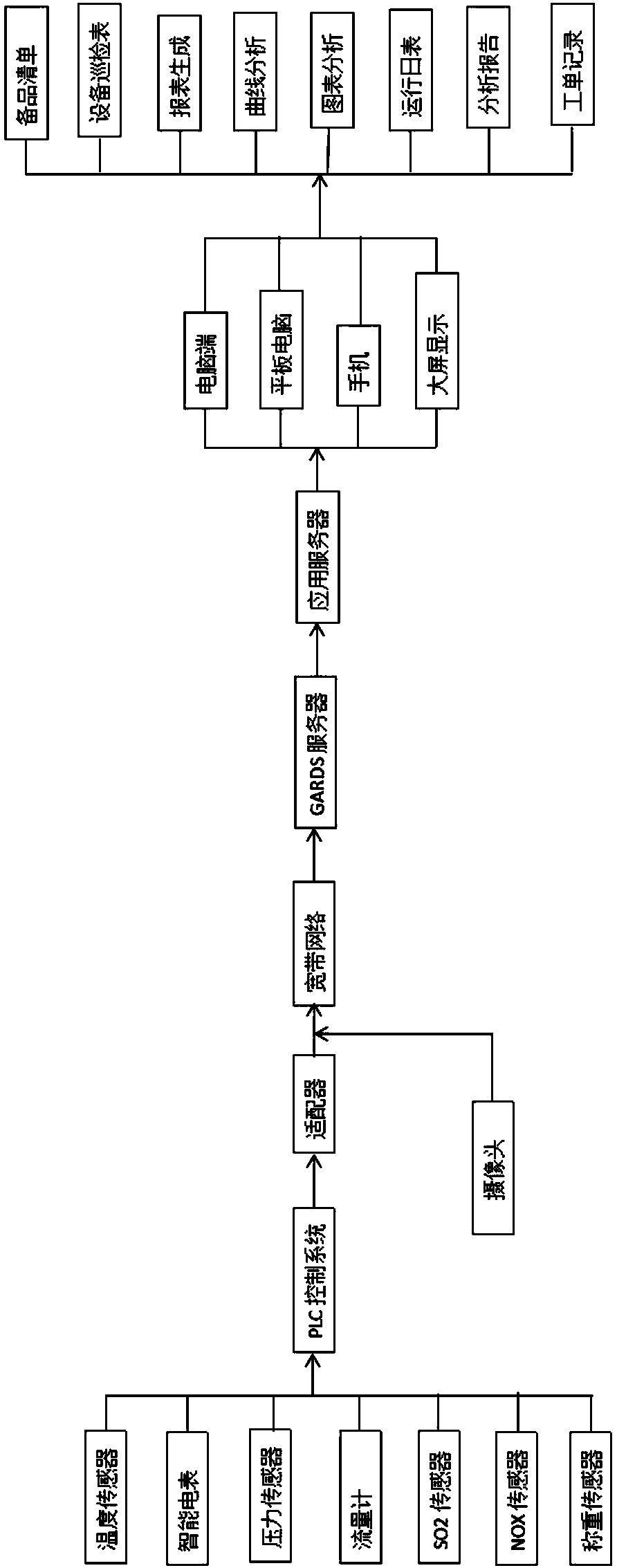 Boiler energy Internet of Things online monitoring system and monitoring method thereof