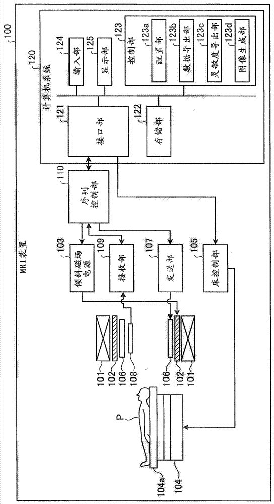 Magnetic resonance imaging device and image processing device