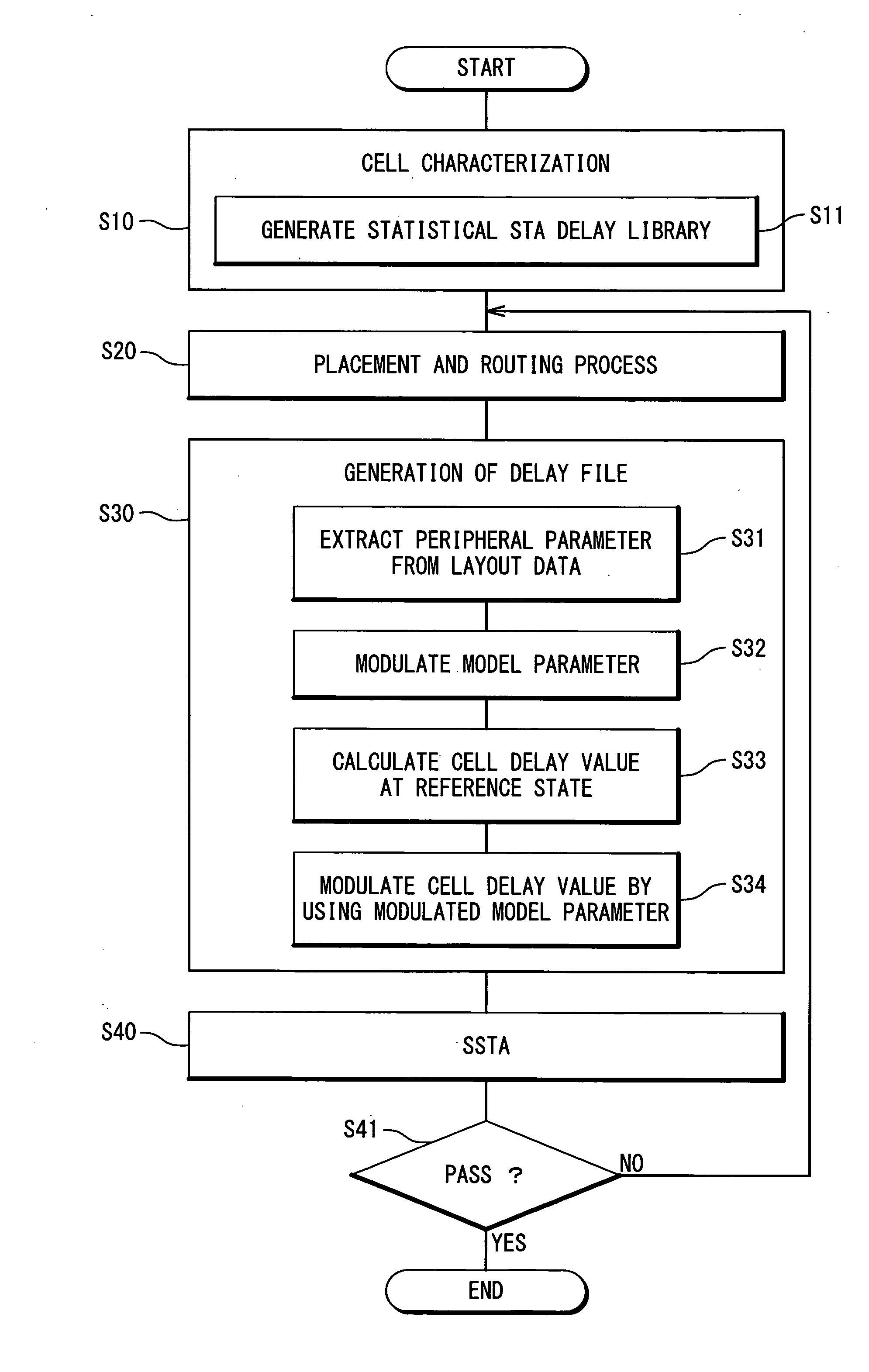 Method and program for designing semiconductor integrated circuit